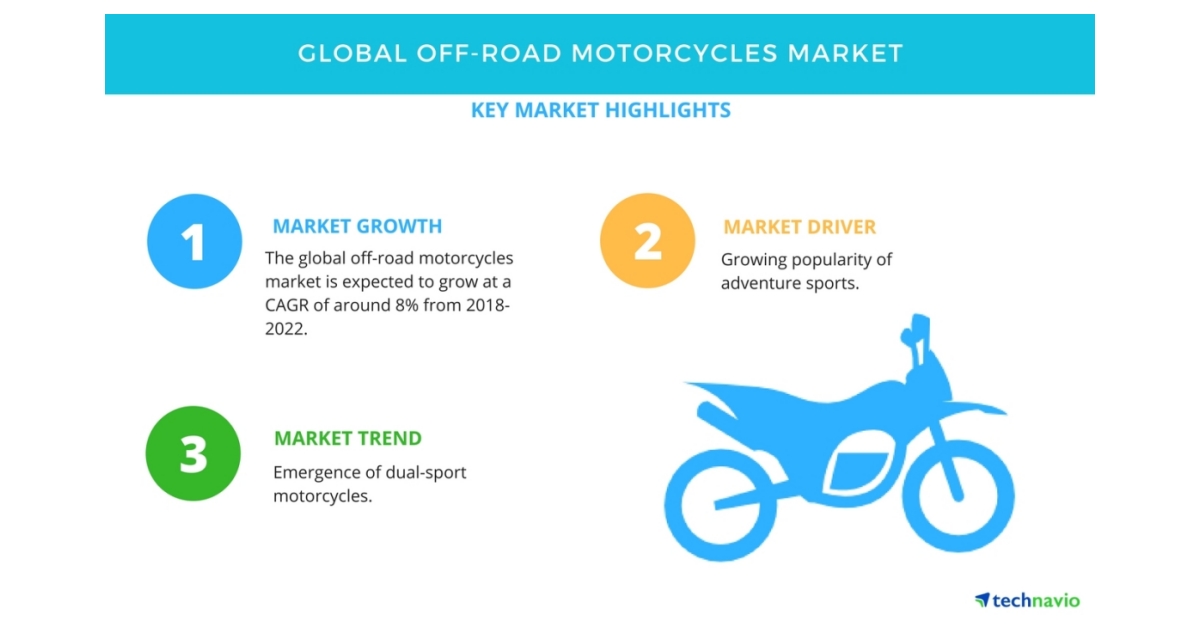 Global Offroad Motorcycles Market Growth Analysis and Forecast