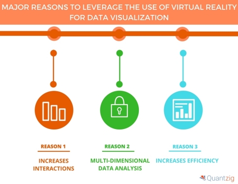 Reasons to leverage the use of virtual reality for data visualization (Graphic: Business Wire)