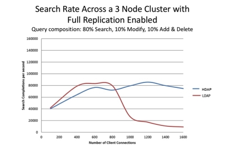 (Graphic: business Wire)