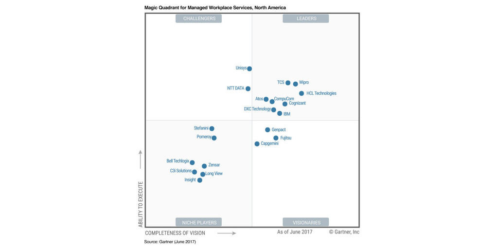 Compucom Again Named A Leader In Gartner Magic Quadrant For