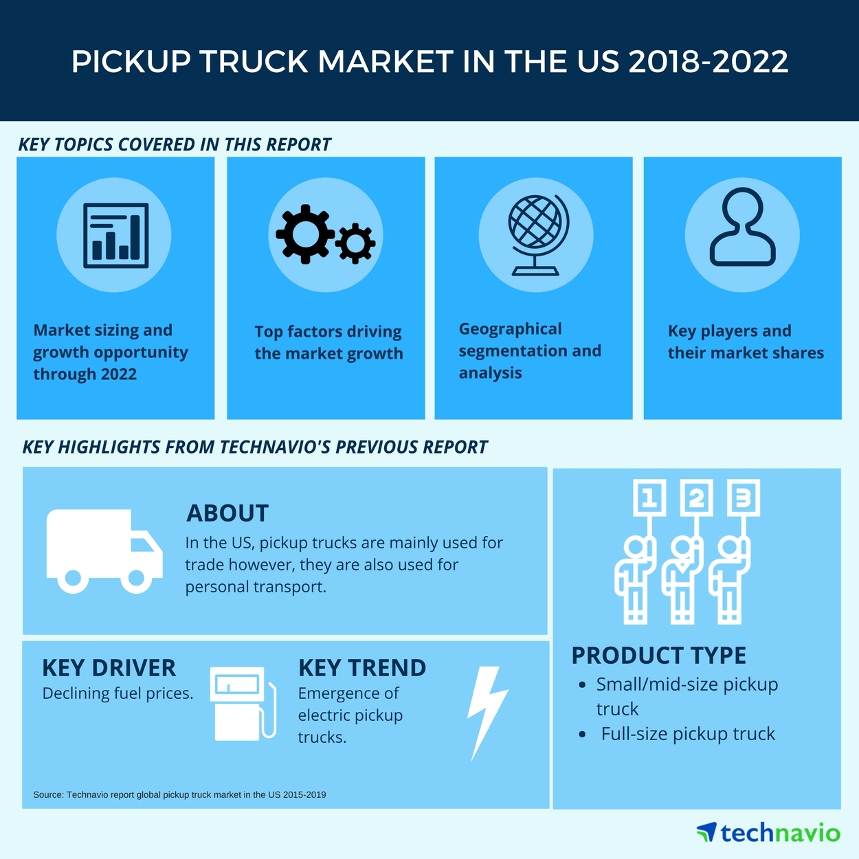 What are the Top Pickup Trucks in the Market?