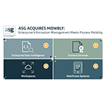 ASGテクノロジーズがモウブリーのプロセスモビリティープラットフォームを取得