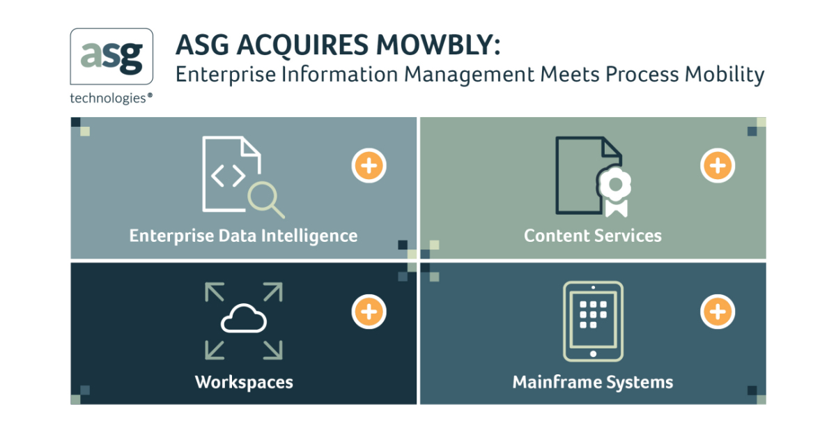ASG Technologies Adquire Plataforma de Mobilidade de Processos da ...