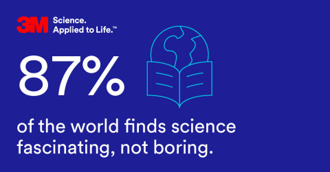 3M State of Science Index (Graphic: Business Wire)