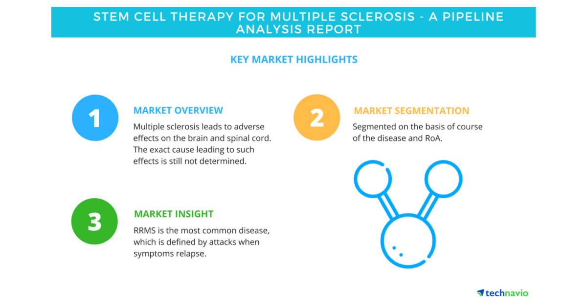 Stem Cell Therapy for Multiple Sclerosis - A Pipeline Analysis ...