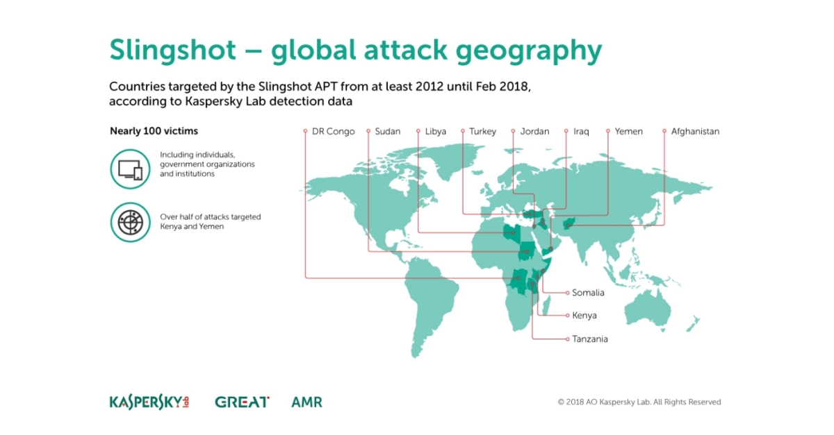 Kaspersky Lab Uncovers Slingshot, the Spy That Came in from the Router