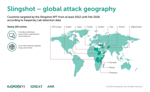 Countries targeted by the Slingshot APT from at least 2012 until February 2018, according to Kaspersky Lab detection data. (Graphic: Kaspersky Lab)