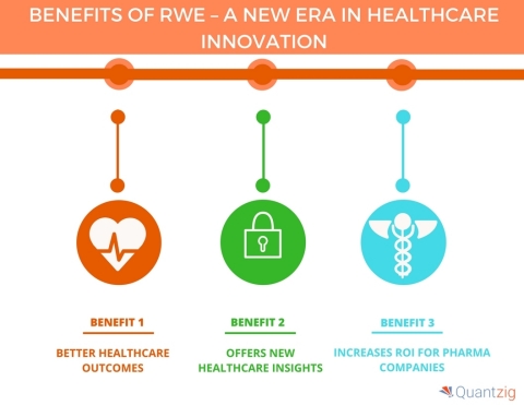 BENEFITS OF RWE - A NEW ERA IN HEALTHCARE INNOVATION (Graphic: Business Wire)