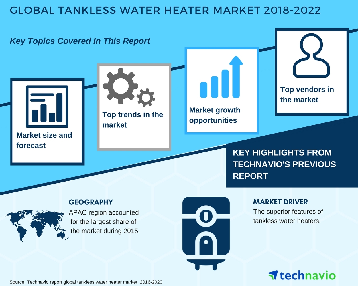 Tankless Water Heater Market Overview and Forecast Technavio