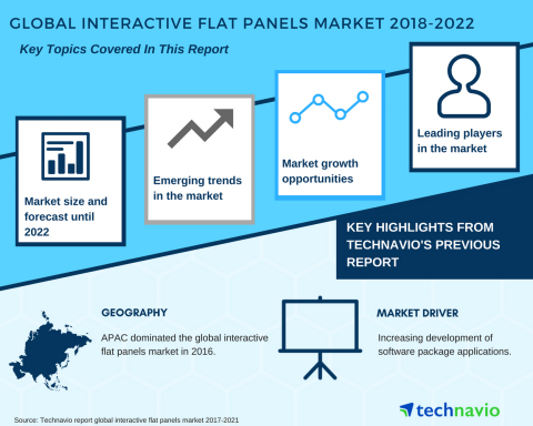 Technavio has published a new market research report on the global interactive flat panels market from 2018-2022. (Graphic: Business Wire)