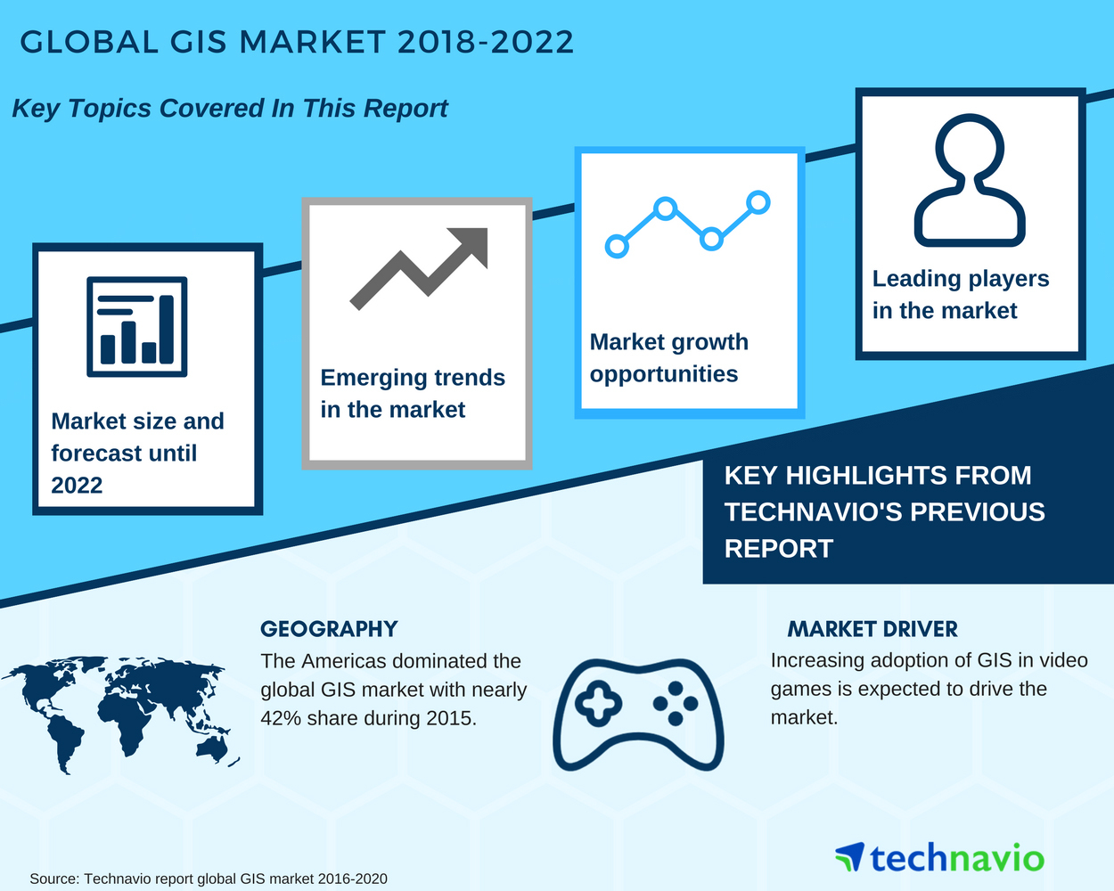 Highlights and key. Global industrial. Key business highlights. Startup funding. Highlights and key.