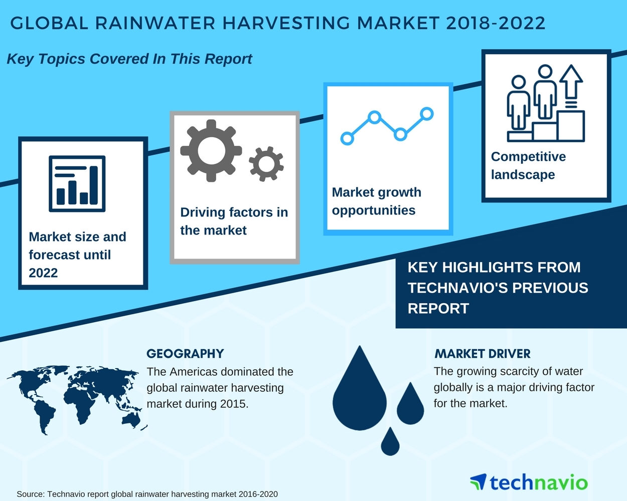 Global Rainwater Harvesting Market Key Insights And Forecasts By