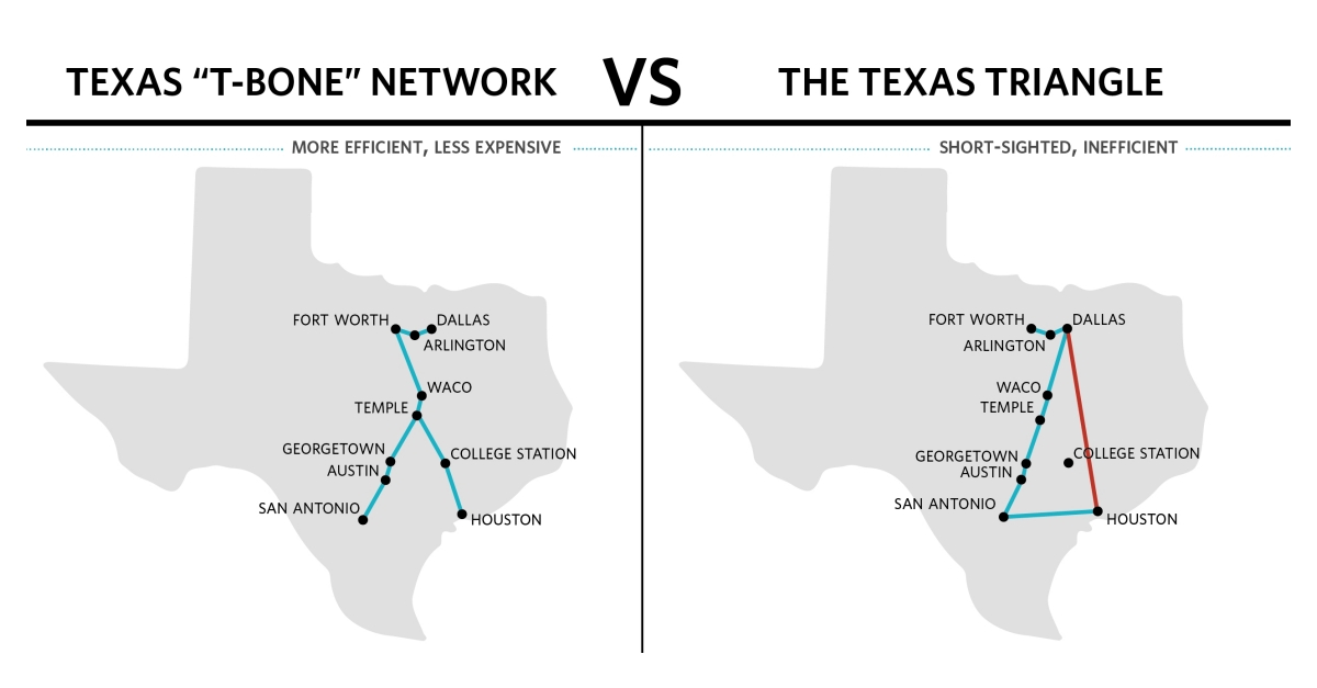 Texas State Railroad Map 9009