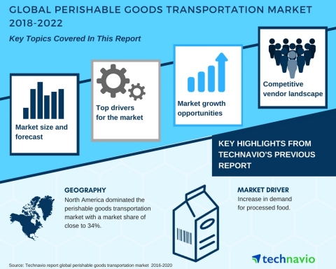 Technavio has published a new market research report on the global perishable goods transportation market from 2018-2022. (Graphic: Business Wire)