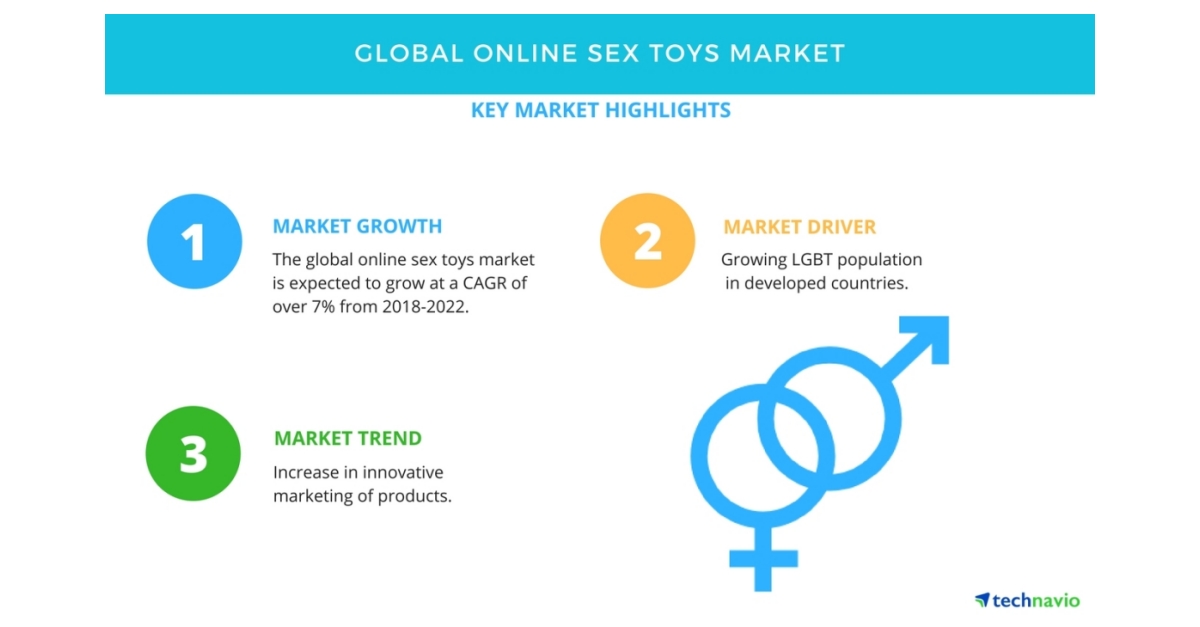 Global Online Sex Toys Market Increase In Innovative Marketing Of