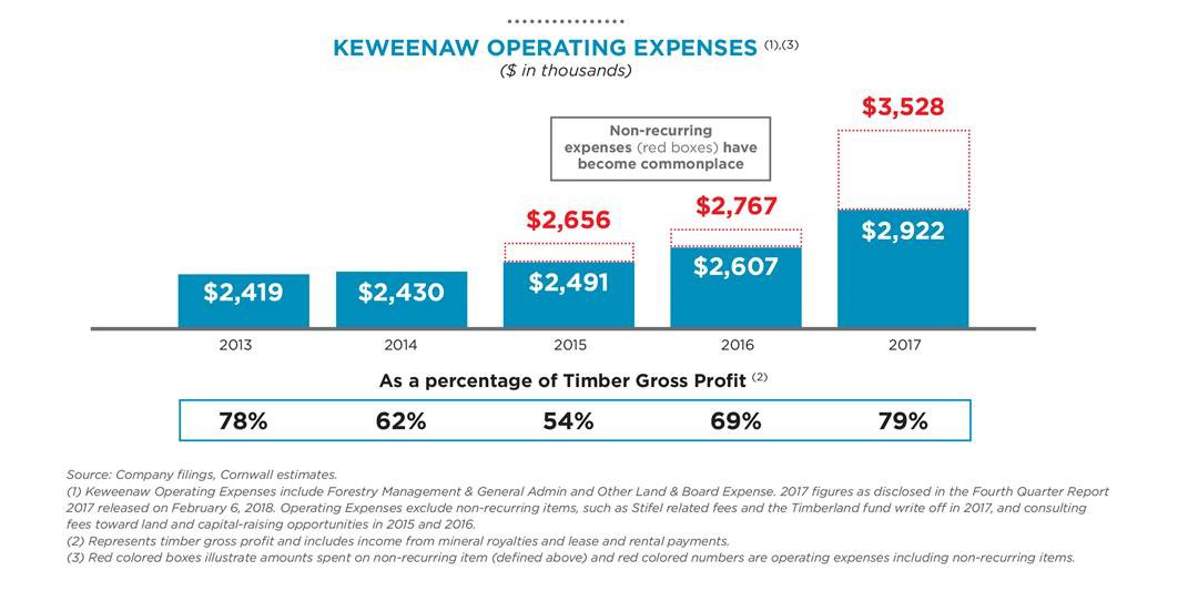 Cornwall Capital Sends Letter to Keweenaw Land Association Shareholders