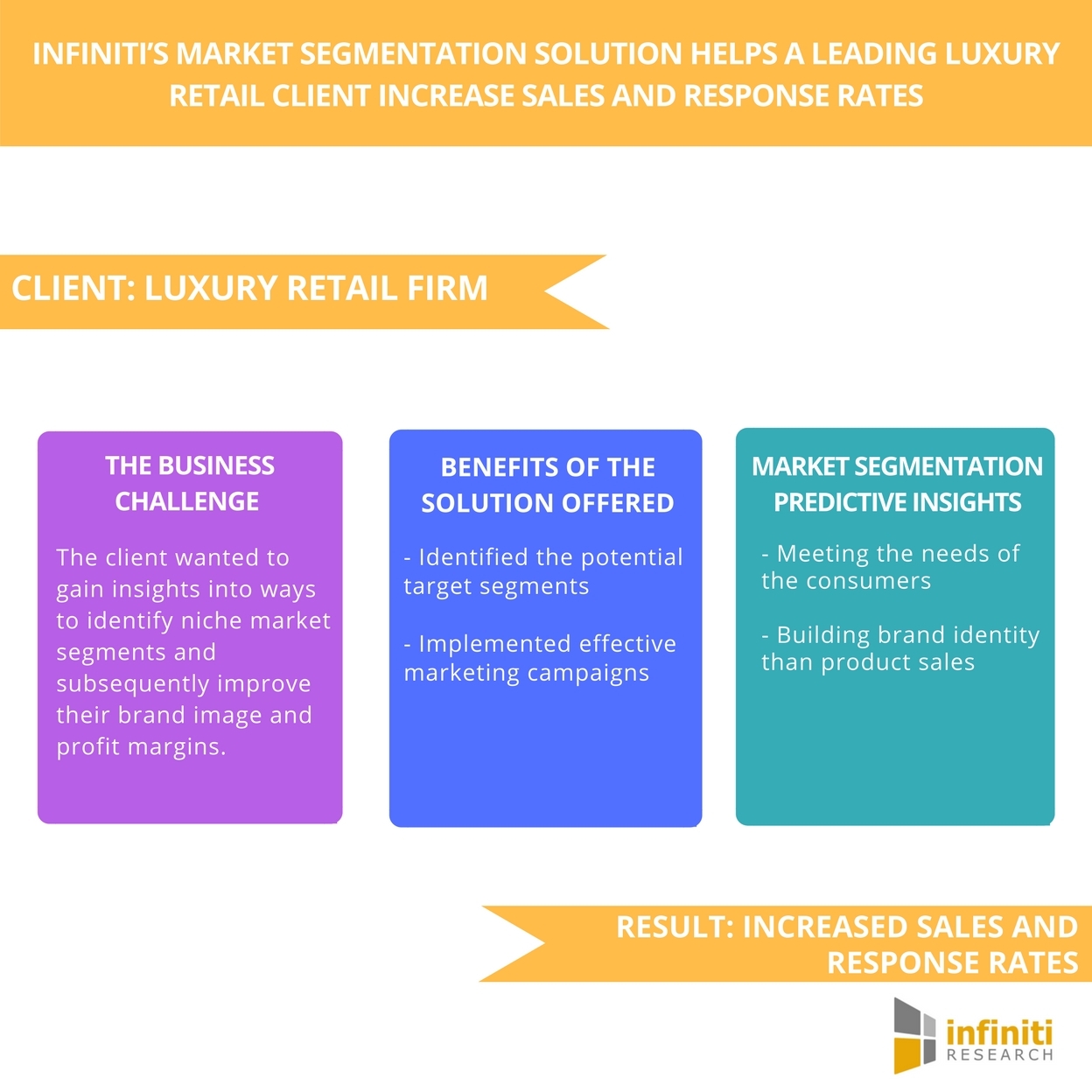 Luxury Market Segmentation: What Industries Will You Work In?