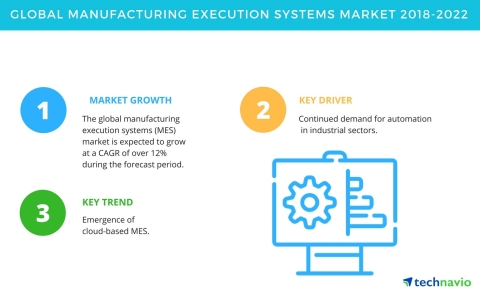 Technavio has published a new market research report on the global manufacturing execution systems market from 2018-2022. (Graphic: Business Wire)