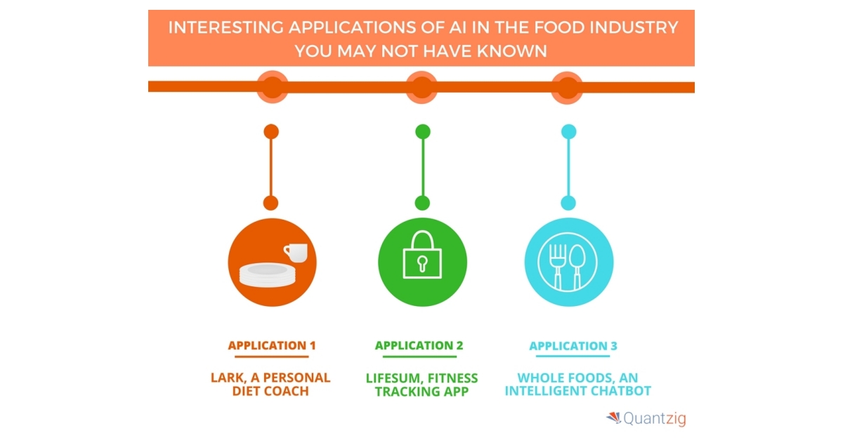 Top Five Applications of Artificial Intelligence in the Food Industry