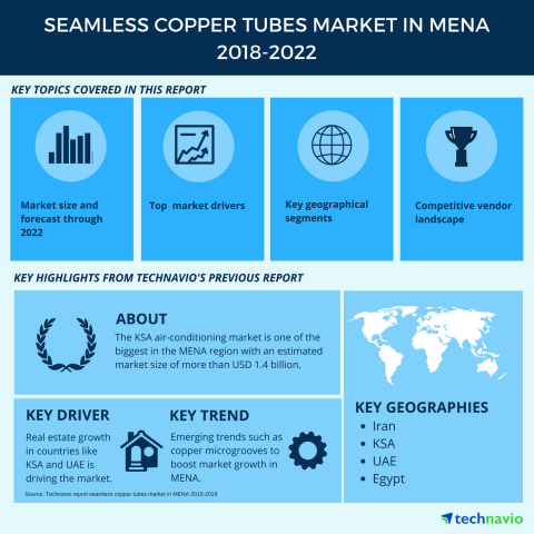 Technavio has published a new market research report on the seamless copper tubes market in MENA fro ... 