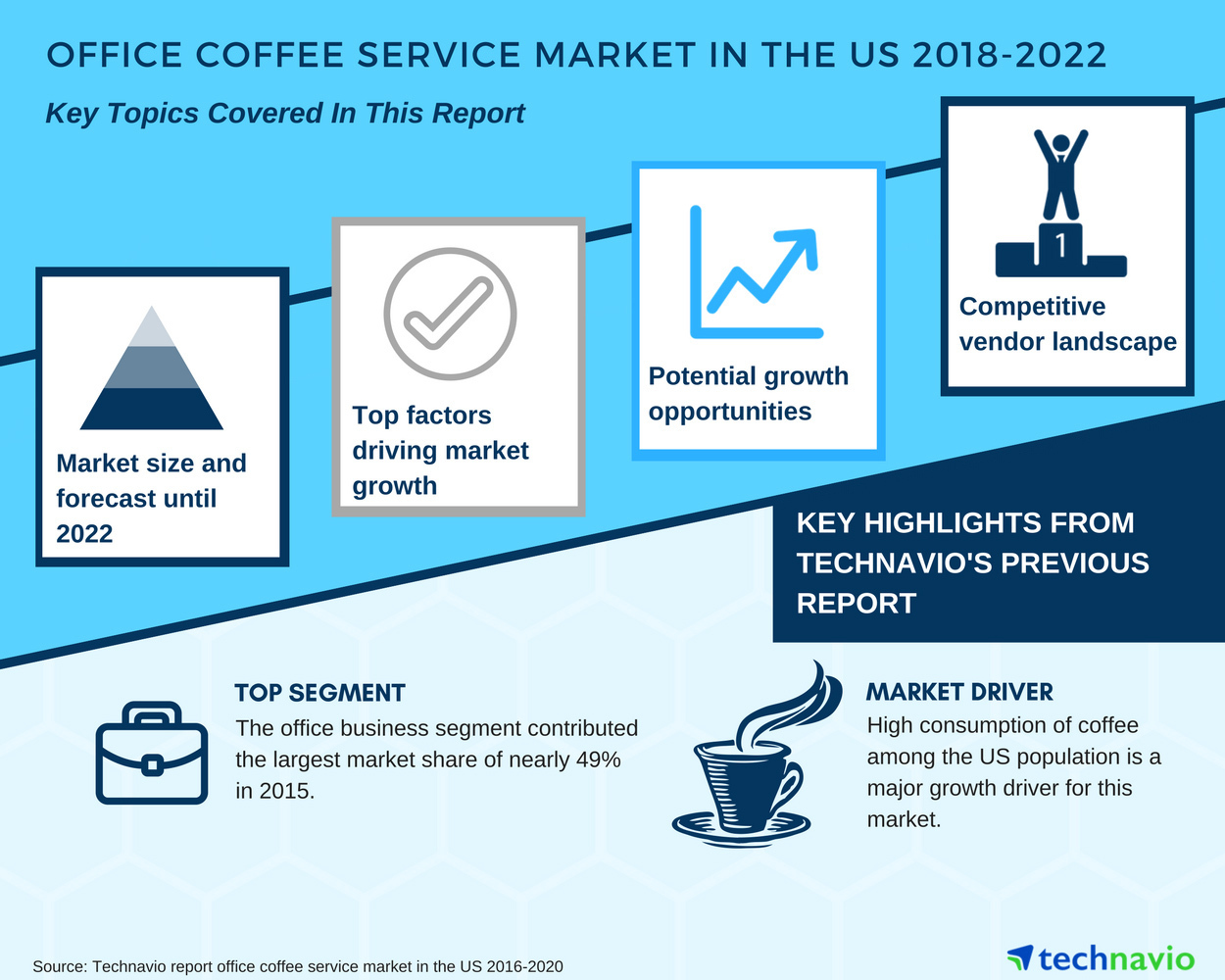 Office Coffee Service Market in the US - Growing Working Population to  Boost Growth | Technavio | Business Wire