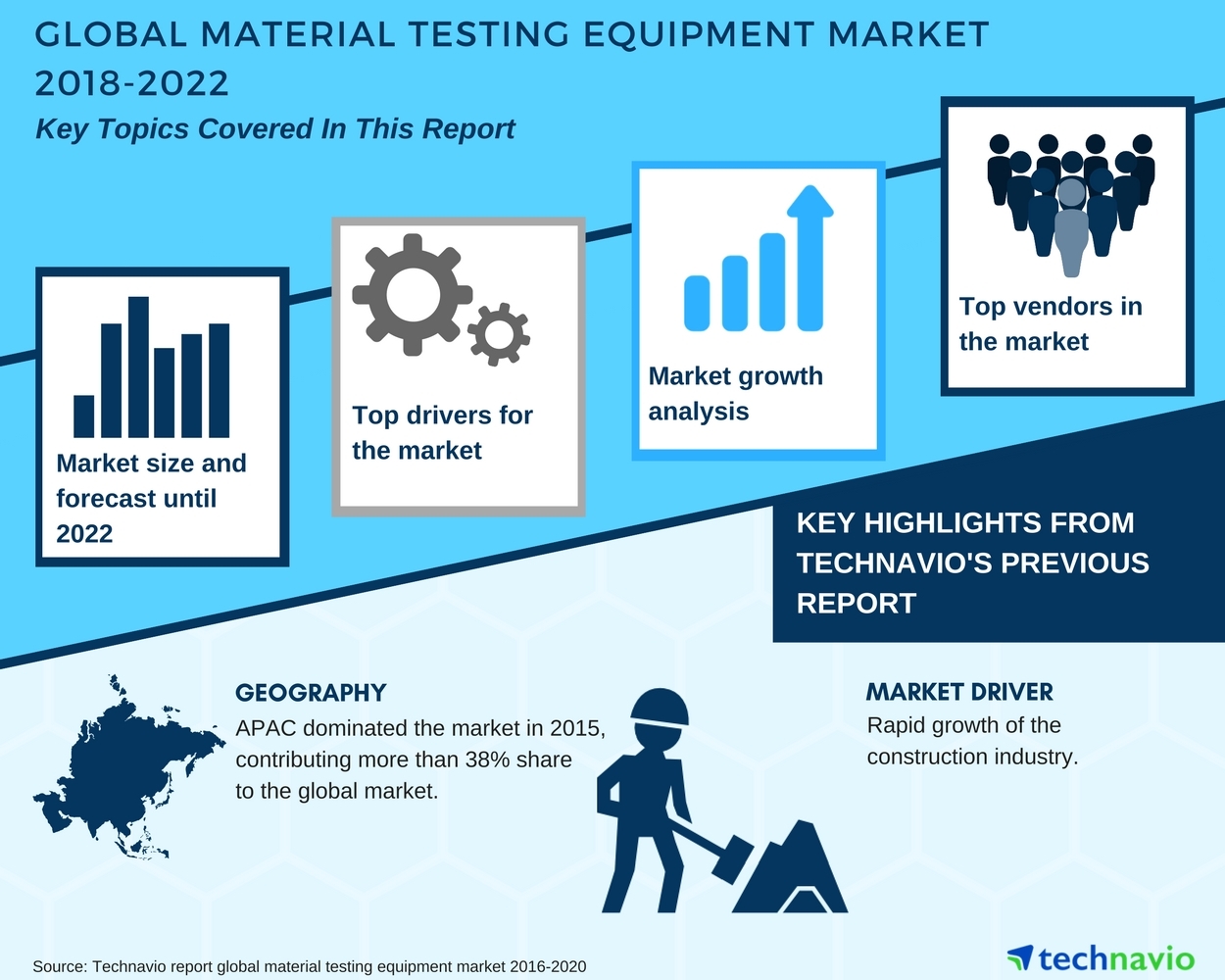 Global Material Testing Equipment Market - Competitive Analysis 