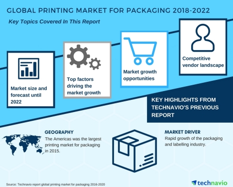 Technavio has published a new market research report on the global printing market for packaging from 2018-2022. (Graphic: Business Wire)