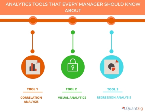 7 Analytics Tools That Every Manager Should Know About (Graphic: Business Wire)