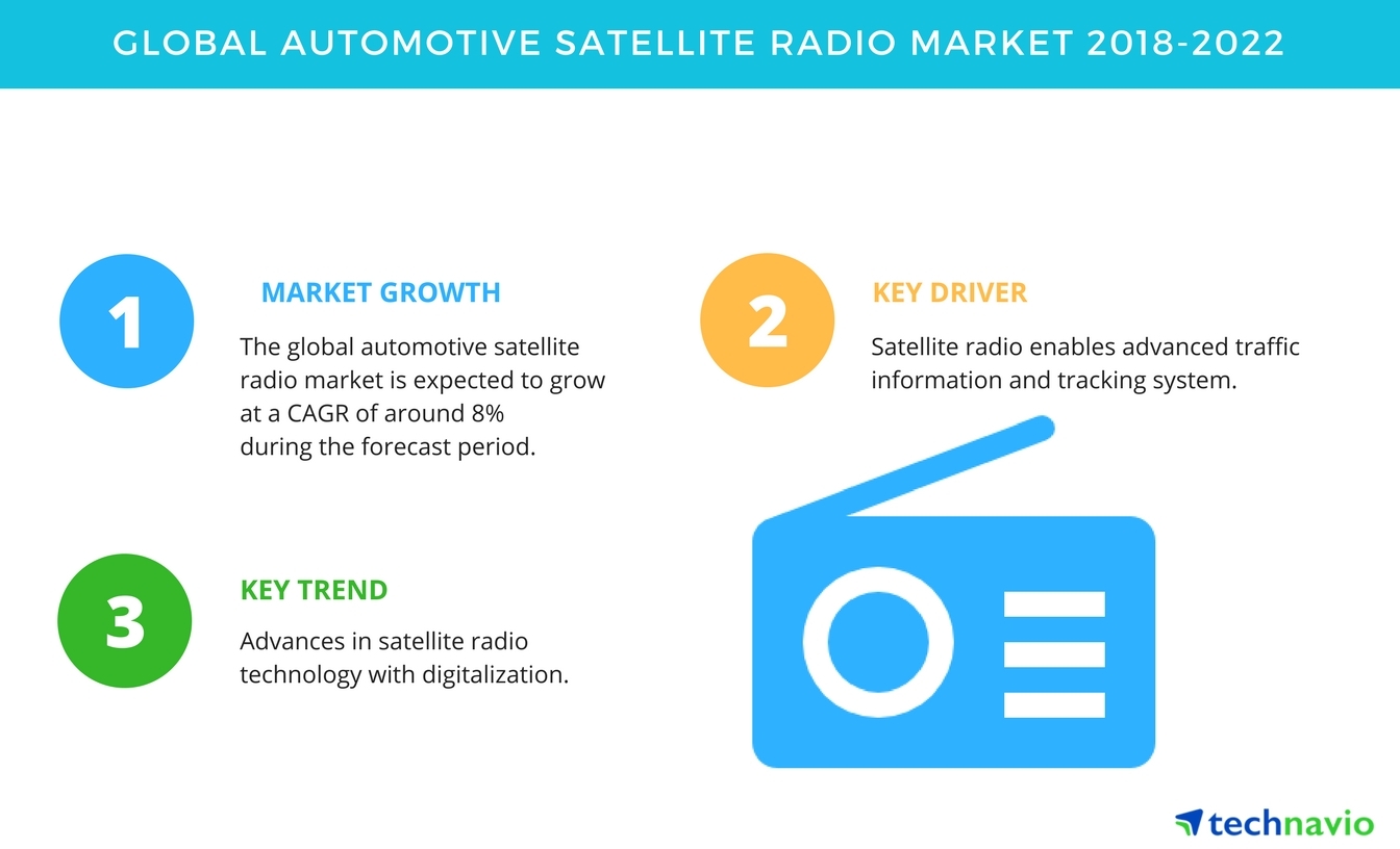 satellite radio business model