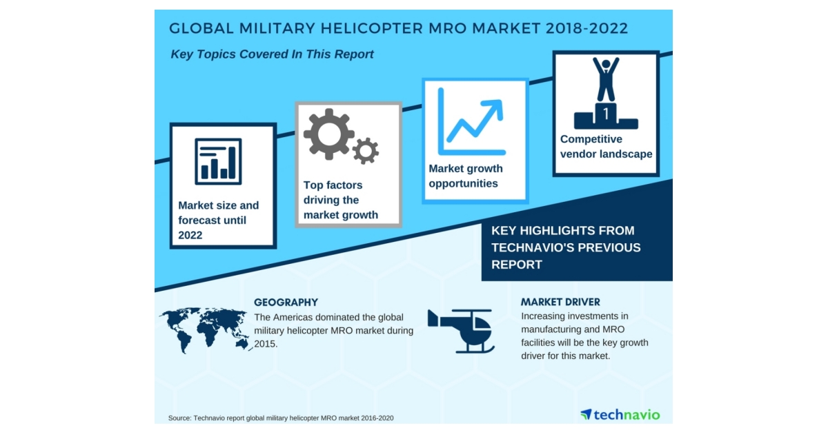 New Research on the Global Military Helicopter MRO Market | Technavio ...