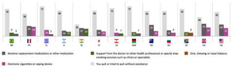 Figure 6 (Graphic: Business Wire)