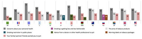 Figure 5 (Graphic: Business Wire)