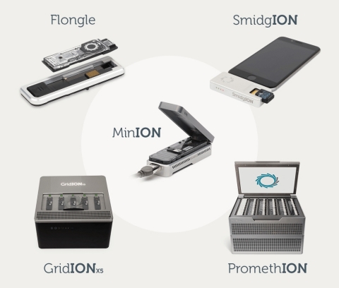 Oxford Nanopore’s novel DNA/RNA sequencing technology: the portable MinION is now being joined by ot ... 