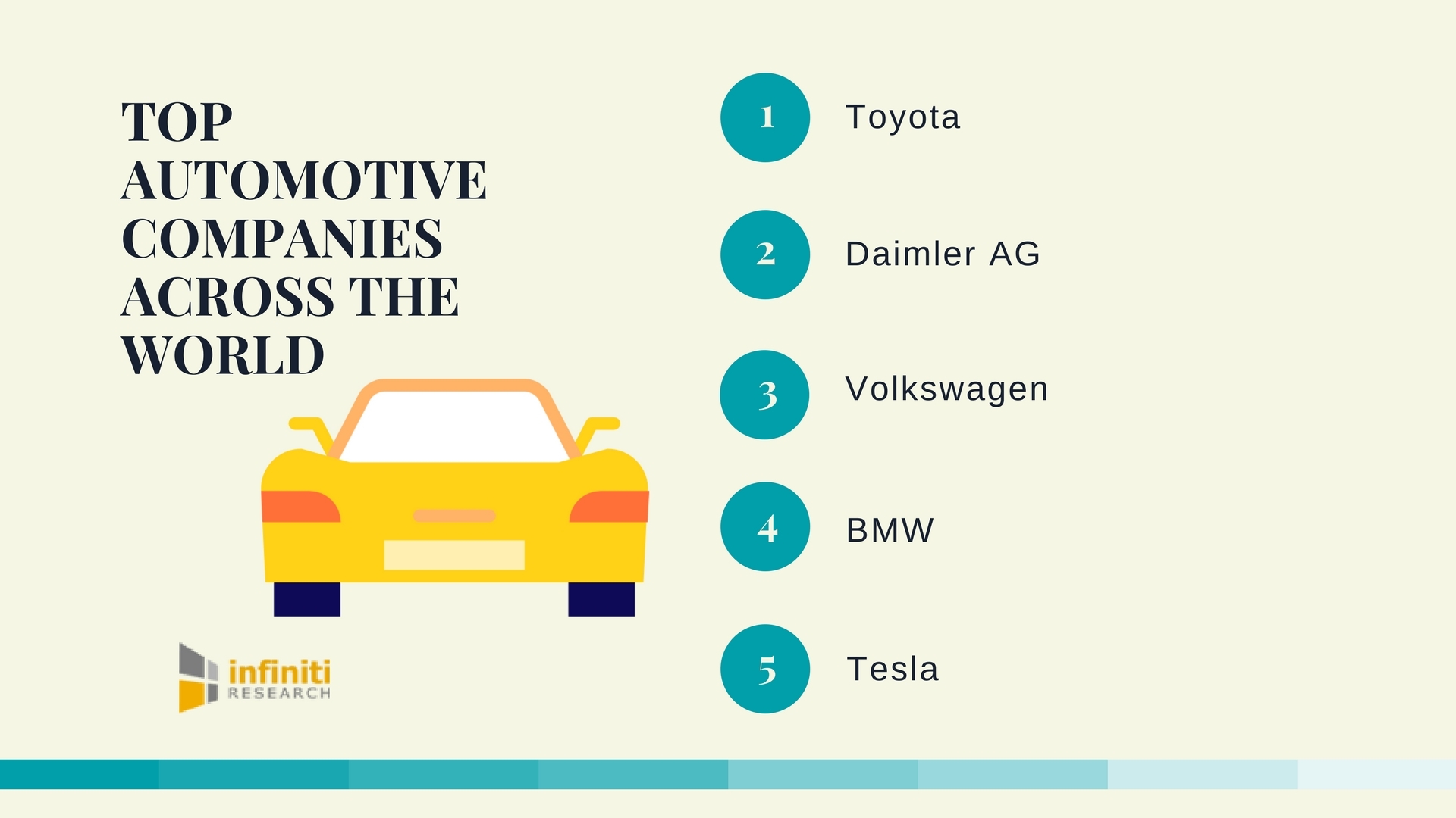 The Top 10 Leading Car Manufacturers Taking the World by Storm - Conclusion