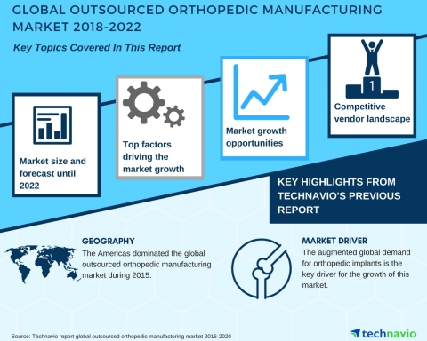 Technavio has published a new market research report on the global outsourced orthopedic manufacturing market from 2018-2022. (Graphic: Business Wire)