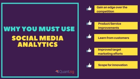 5 Undeniable Benefits of Social Media Analytics (Graphic: Business Wire)