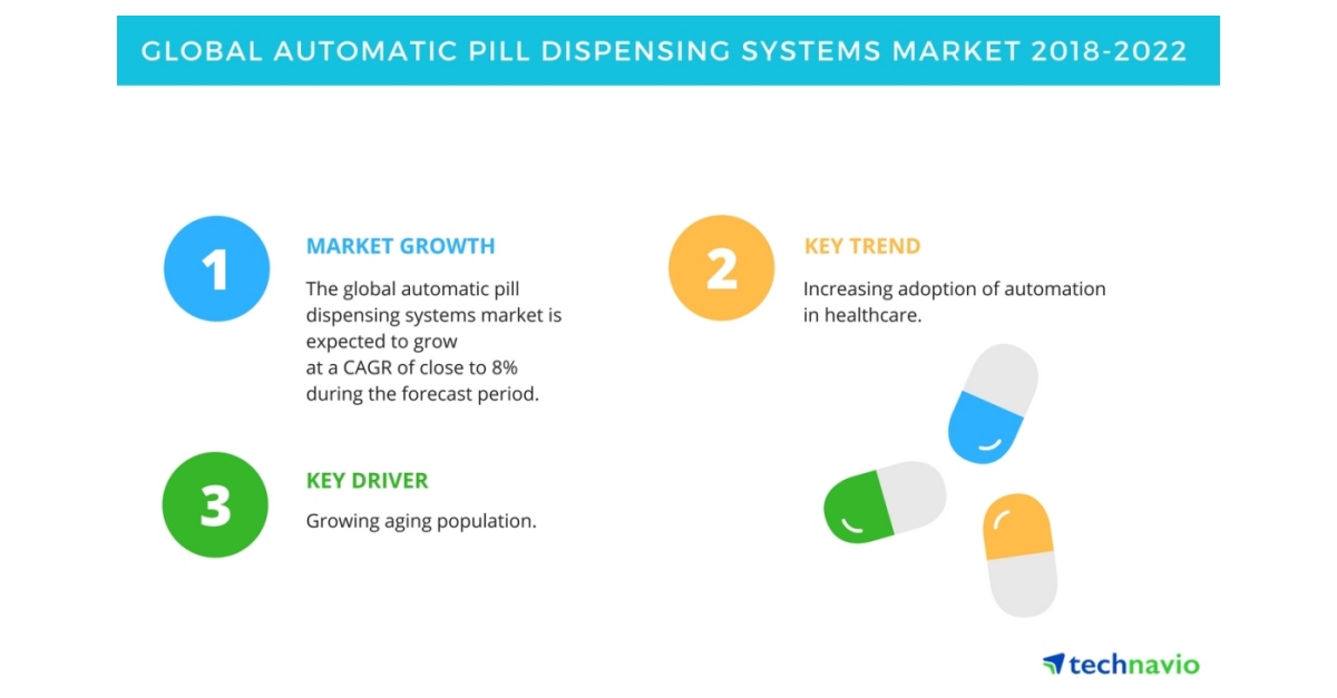 Automatic Pill Dispensing Systems Complex Medication Management Made
