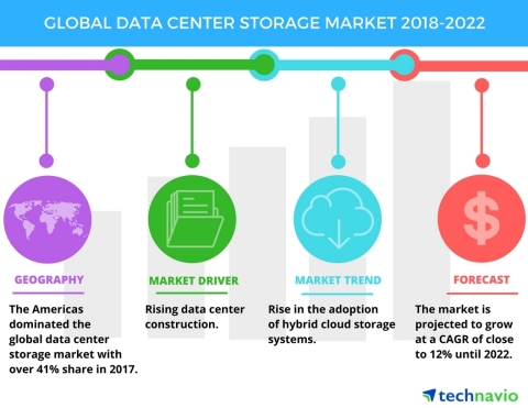 Technavio has published a new market research report on the global data center storage market from 2 ... 