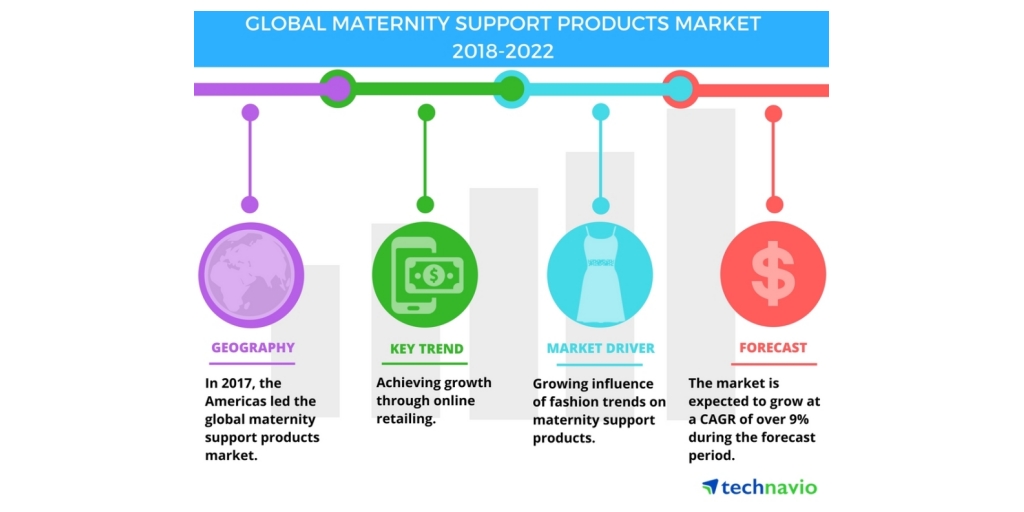 Expanding Horizons: The Maternity Innerwear Market's Growth and Trends