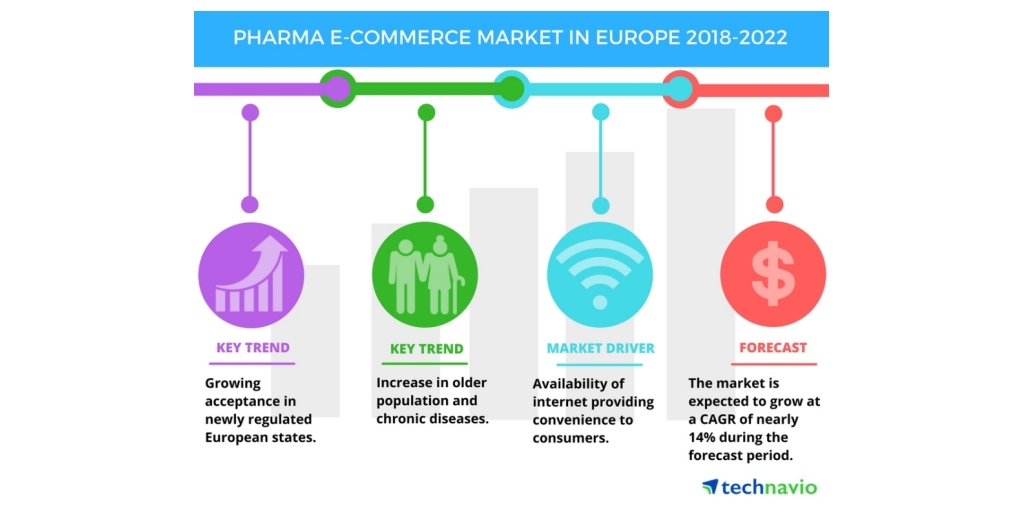 The 2022 Future Forecast for Pharma Marketing (VIRTUAL)JAN 25th, 12PM EST -  Pharma Marketing Network