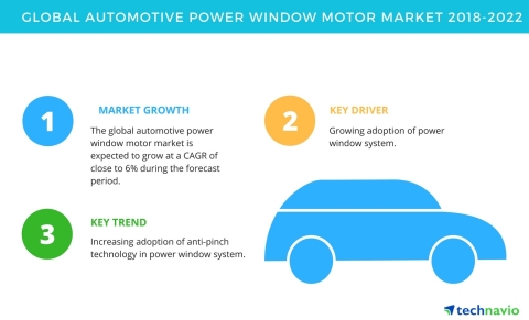 Technavio has published a new market research report on the global automotive power window motor mar ...