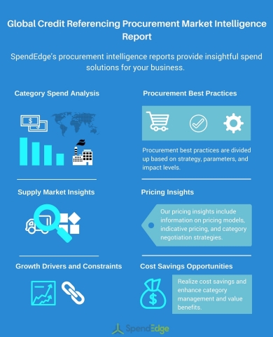 Global Credit Referencing Procurement Market Intelligence Report (Graphic: Business Wire)