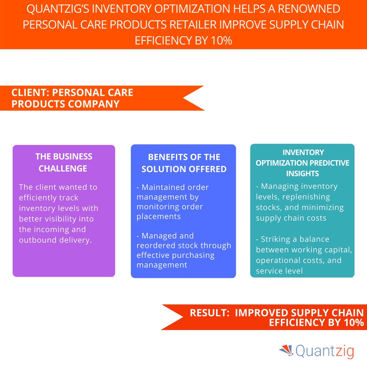 A Personal Care Products Retailer Improved Supply Chain Efficiency by