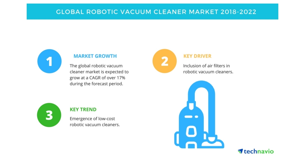 Global Robotic Vacuum Cleaner Market Inclusion of Air Filters to