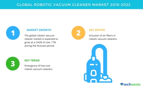 Technavio has published a new market research report on the global robotic vacuum cleaner market from 2018-2022. (Graphic: Business Wire)