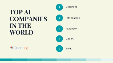 Top AI Companies Changing the Face of Humankind. (Graphic: Business Wire)