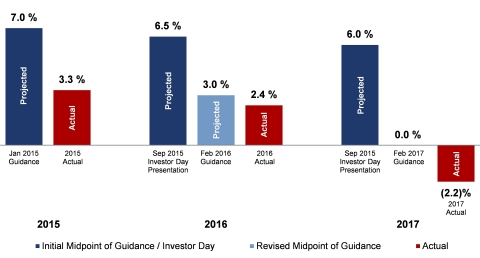 (Graphic: Business Wire)