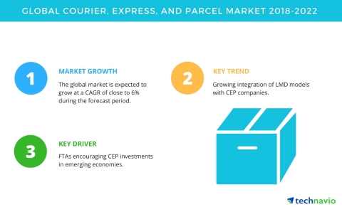 Technavio has published a new market research report on the global courier, express, and parcel mark ...