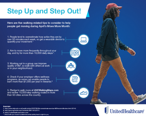 Here are five walking-related tips to consider for April's Move More Month and the Step Up for Better Health Pledge (Graphic: UnitedHealthcare).