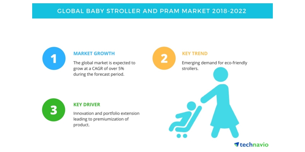 Prams 2018 hotsell